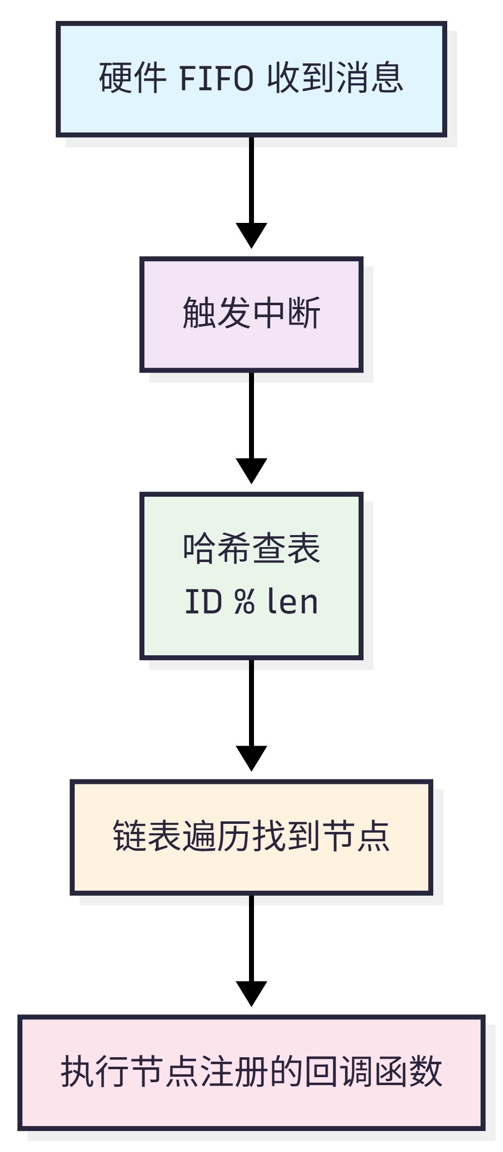 Untitled diagram-2026-02-05-125509