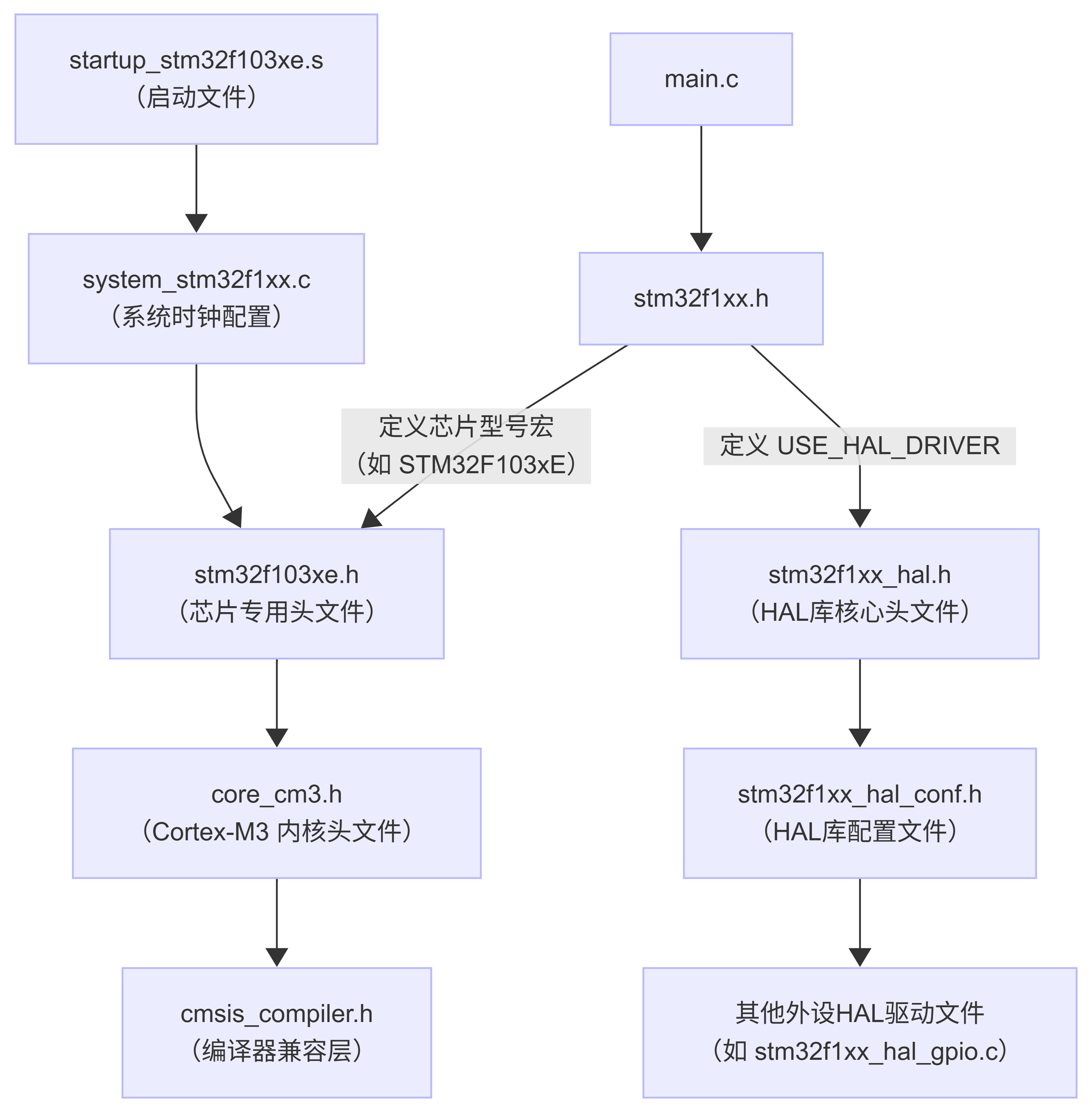 Hardware FIFO ID len Flow-2026-02-20-155039