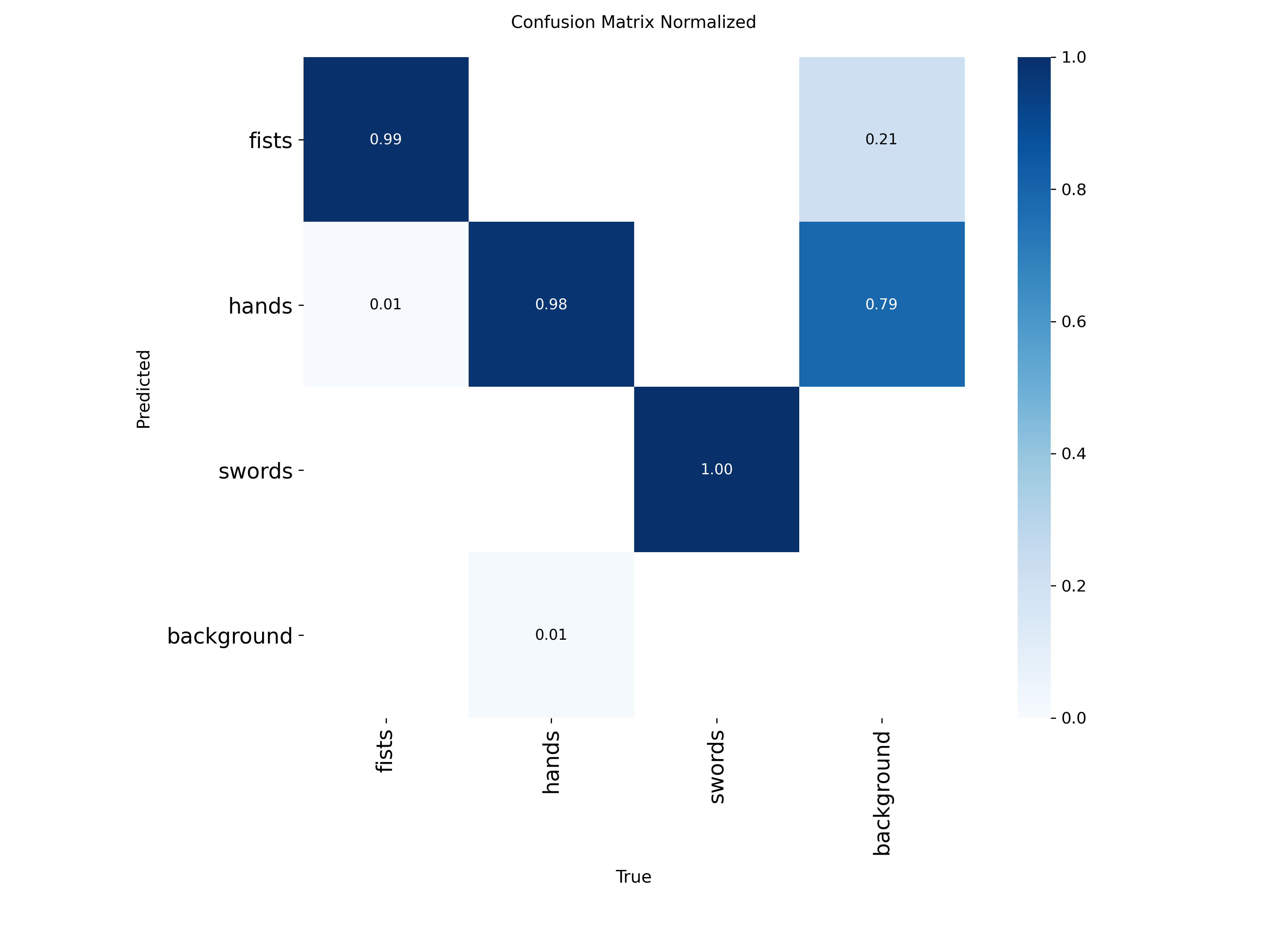confusion_matrix_normalized